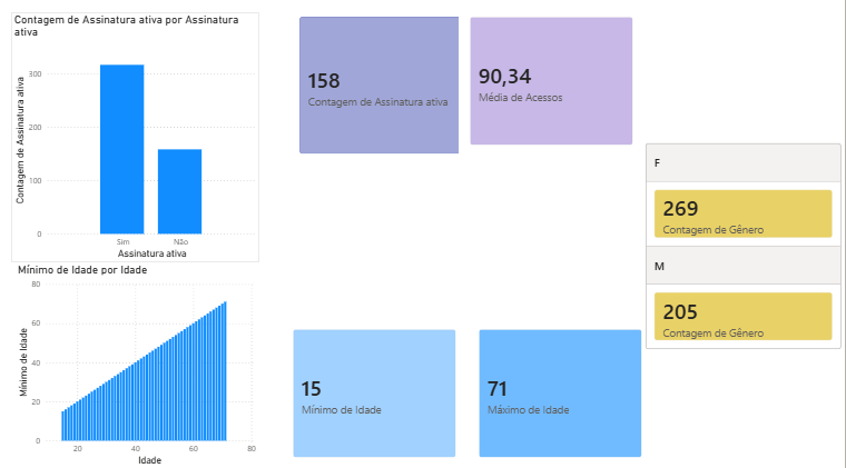Insira aqui a descrição dessa imagem para ajudar na acessibilidade