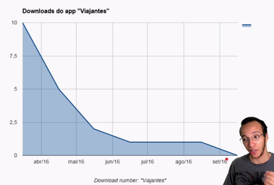 Insira aqui a descrição dessa imagem para ajudar na acessibilidade