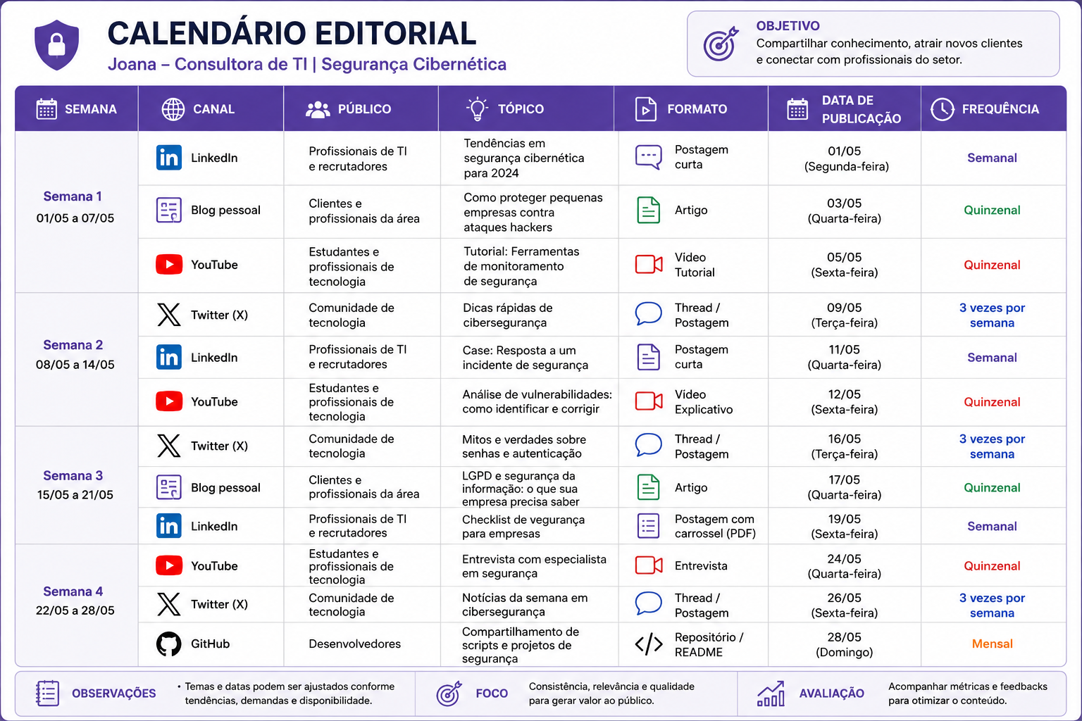 Insira aqui a descrição dessa imagem para ajudar na acessibilidade