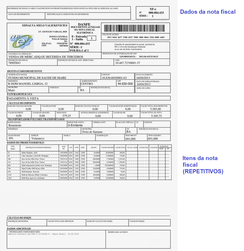 Exemplo de Nota Fiscal