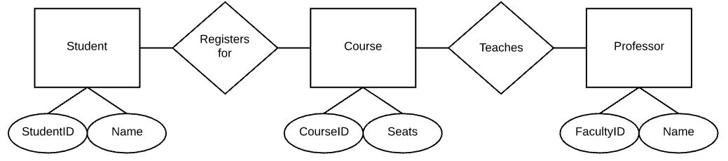 DER - Diagrama Entidade Relacionamento