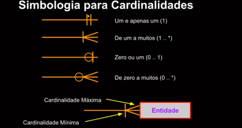 Notação Pé de Galinha