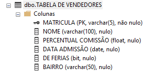 TABELA DE VENDEDORES