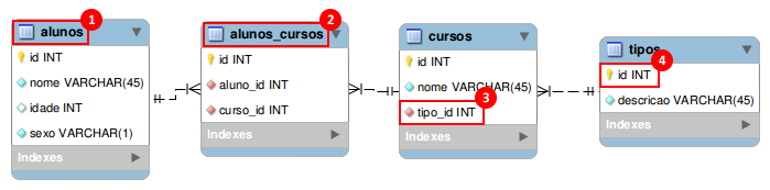 Padrão de nomenclatura para banco de dados