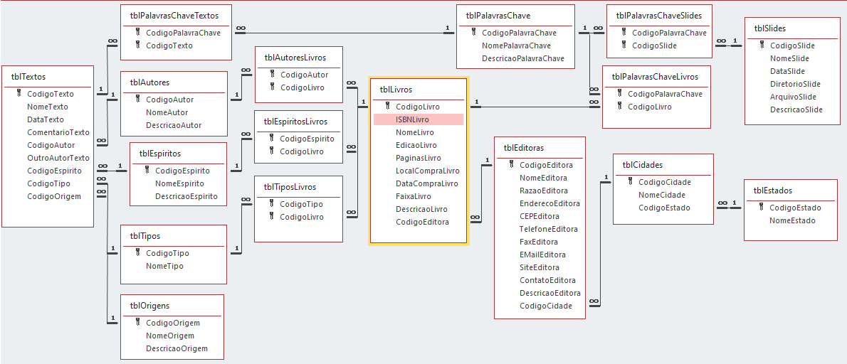 Modelo de Controle de Livros em Casa