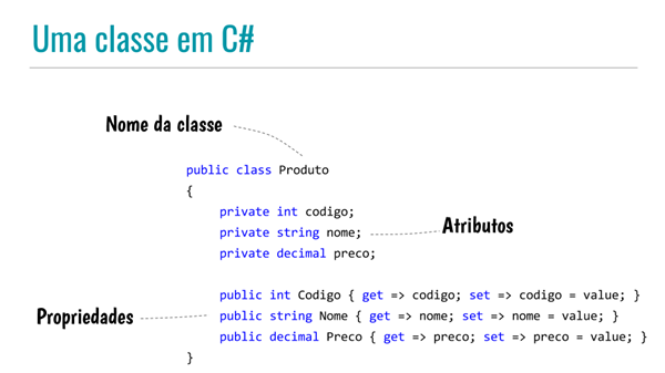 Uma classe em C#