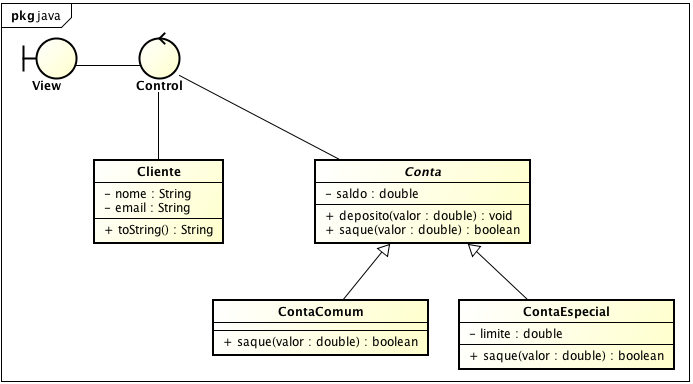 diagrama de classes apresentado