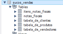 Tabelas sucos_vendas