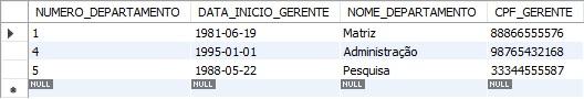 Tabela de Departamentos