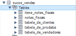 Tables