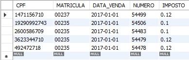 Group By no MySQL