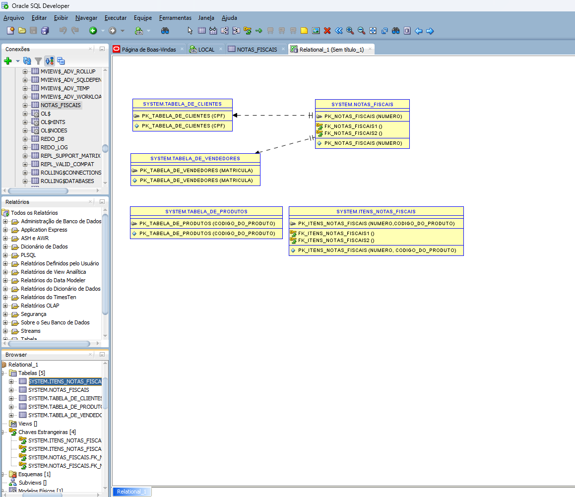 Imagem mostrando o modelo relacional de cinco tabelas, nenhuma mostrando as colunas de cada tabela