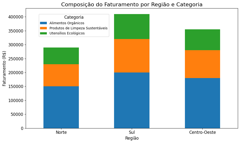 Insira aqui a descrição dessa imagem para ajudar na acessibilidade