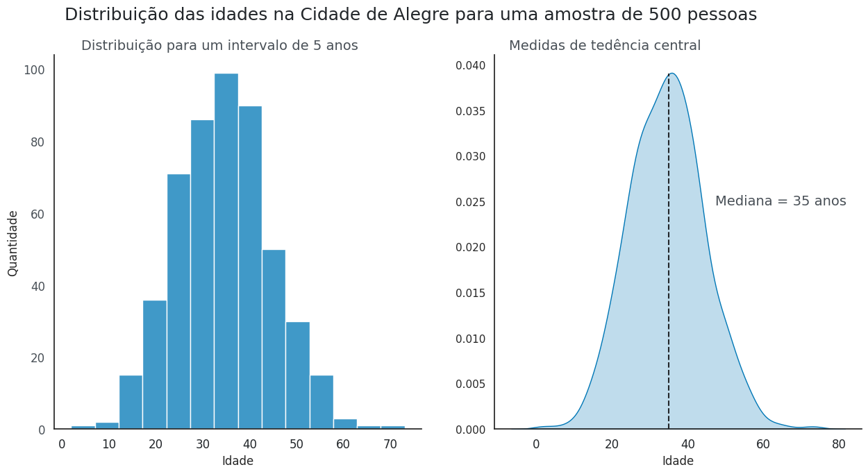 Insira aqui a descrição dessa imagem para ajudar na acessibilidade