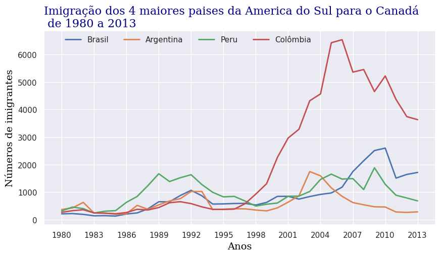 Insira aqui a descrição dessa imagem para ajudar na acessibilidade