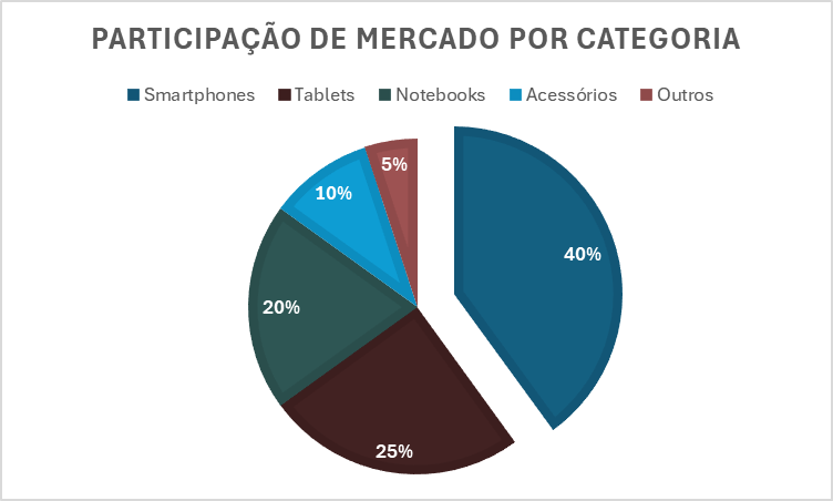 Insira aqui a descrição dessa imagem para ajudar na acessibilidade