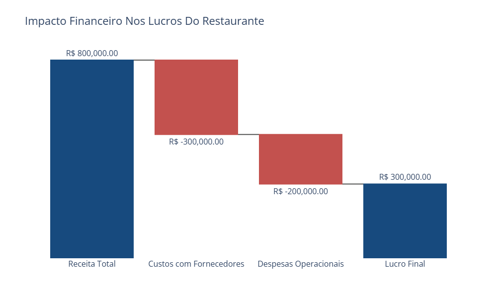Insira aqui a descrição dessa imagem para ajudar na acessibilidade