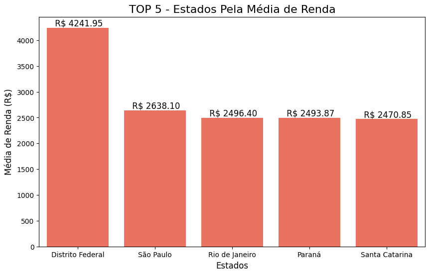 Insira aqui a descrição dessa imagem para ajudar na acessibilidade