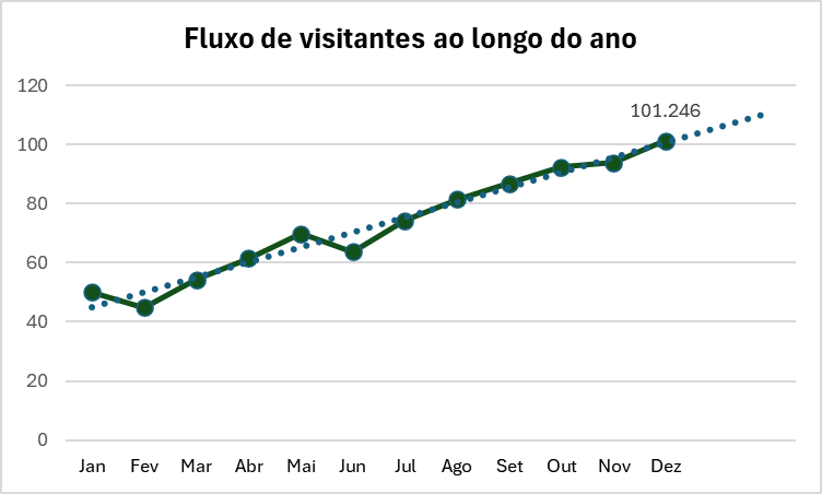 Insira aqui a descrição dessa imagem para ajudar na acessibilidade