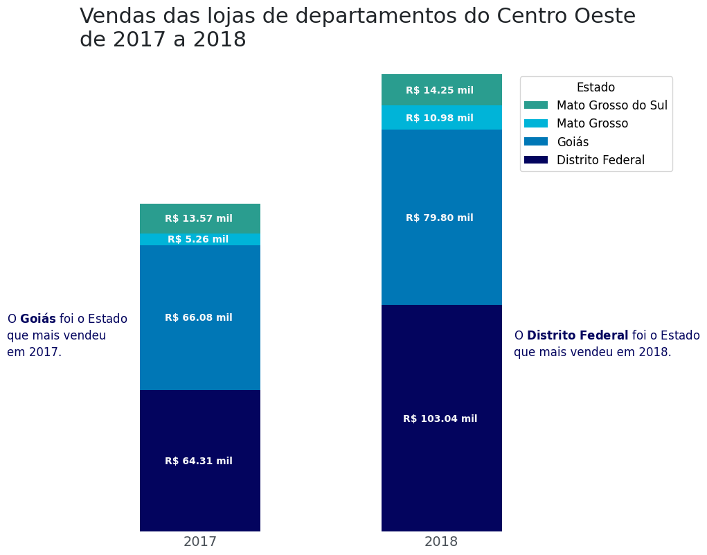 Insira aqui a descrição dessa imagem para ajudar na acessibilidade