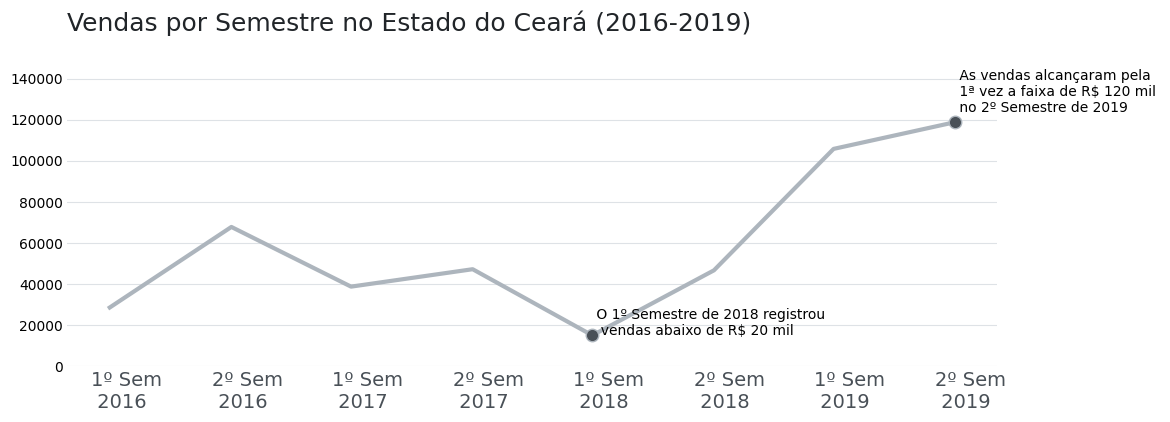Insira aqui a descrição dessa imagem para ajudar na acessibilidade