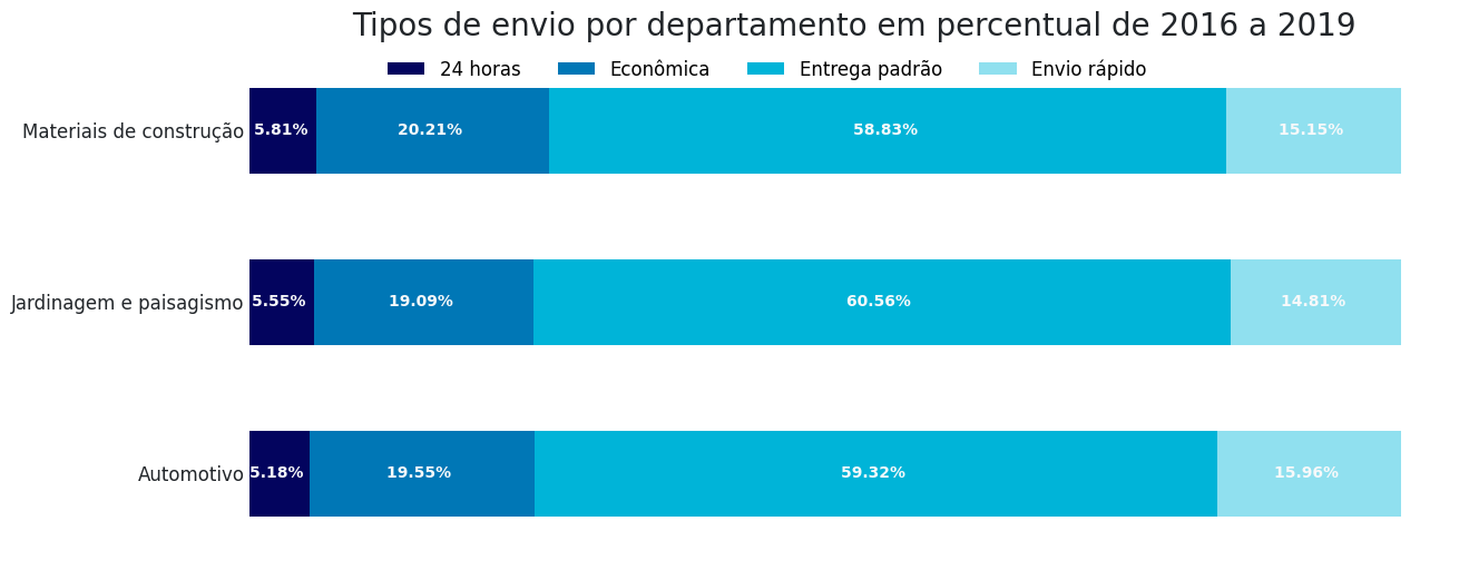 Insira aqui a descrição dessa imagem para ajudar na acessibilidade