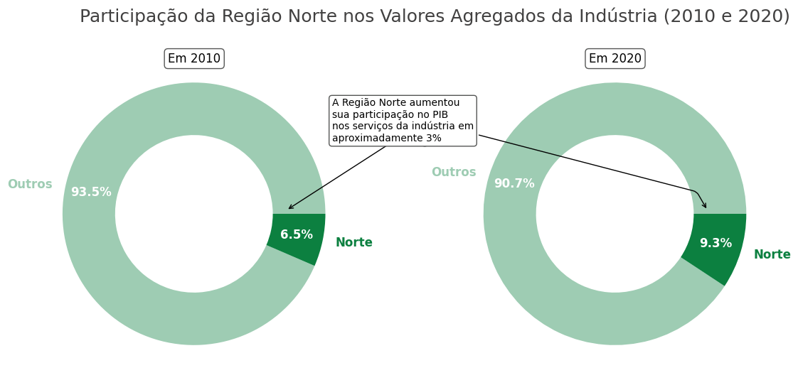 Insira aqui a descrição dessa imagem para ajudar na acessibilidade
