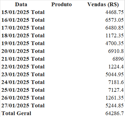 Insira aqui a descrição dessa imagem para ajudar na acessibilidade
