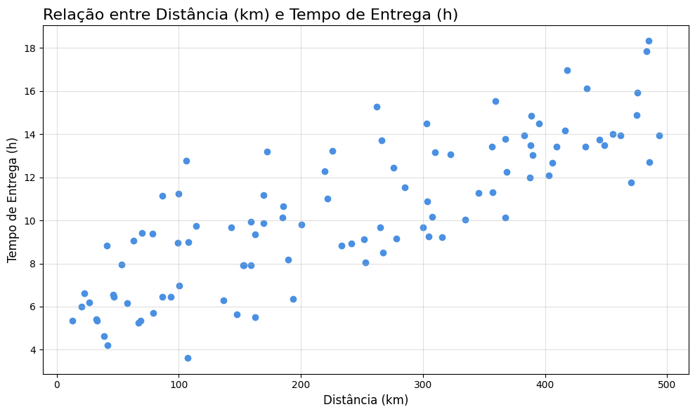 Insira aqui a descrição dessa imagem para ajudar na acessibilidade