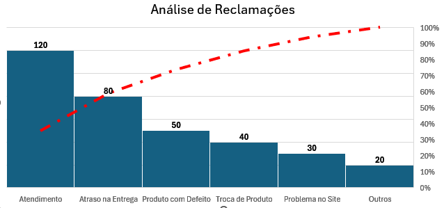 Insira aqui a descrição dessa imagem para ajudar na acessibilidade