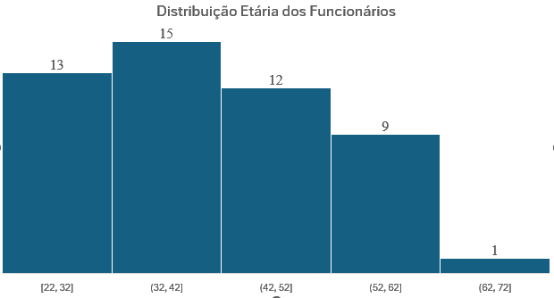 Insira aqui a descrição dessa imagem para ajudar na acessibilidade