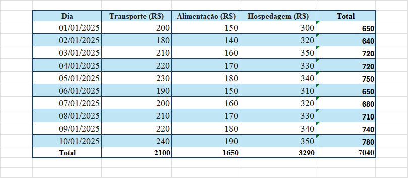 Insira aqui a descrição dessa imagem para ajudar na acessibilidade