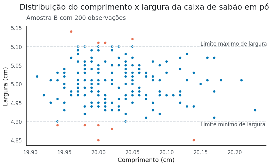 Insira aqui a descrição dessa imagem para ajudar na acessibilidade