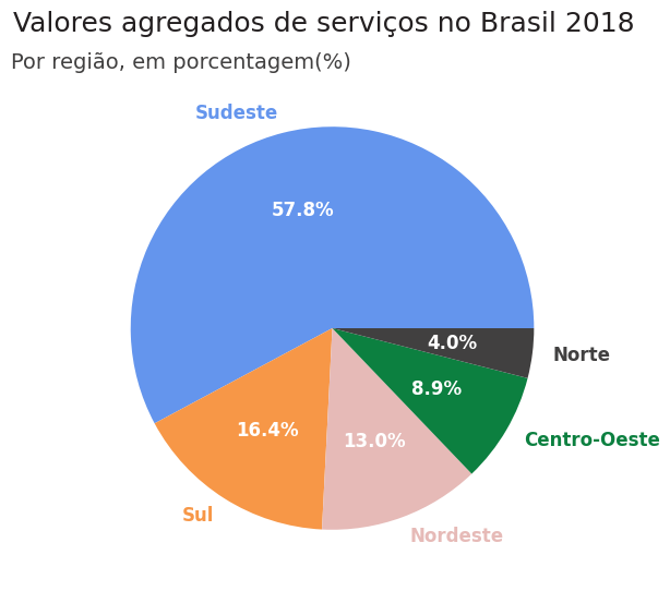 Insira aqui a descrição dessa imagem para ajudar na acessibilidade