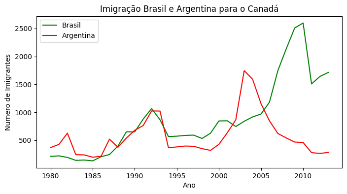 Insira aqui a descrição dessa imagem para ajudar na acessibilidade