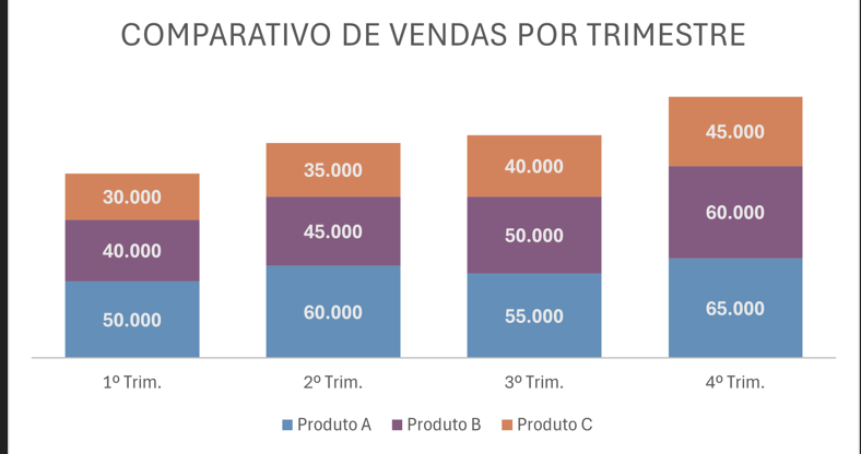 Insira aqui a descrição dessa imagem para ajudar na acessibilidade