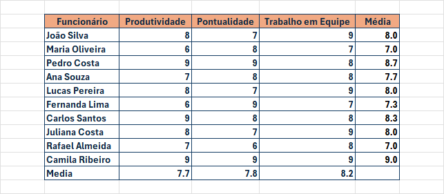 Insira aqui a descrição dessa imagem para ajudar na acessibilidade