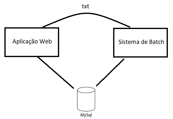 Diagrama de Componentes