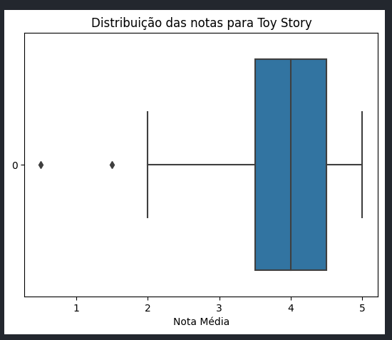 Insira aqui a descrição dessa imagem para ajudar na acessibilidade