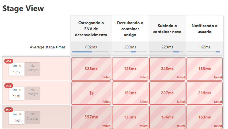 Insira aqui a descrição dessa imagem para ajudar na acessibilidade