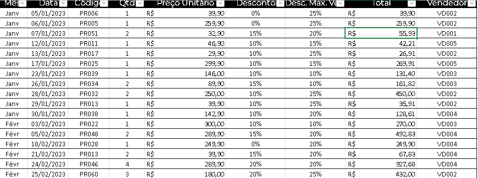 Aplicando Desconto Todas as Linhas de Total