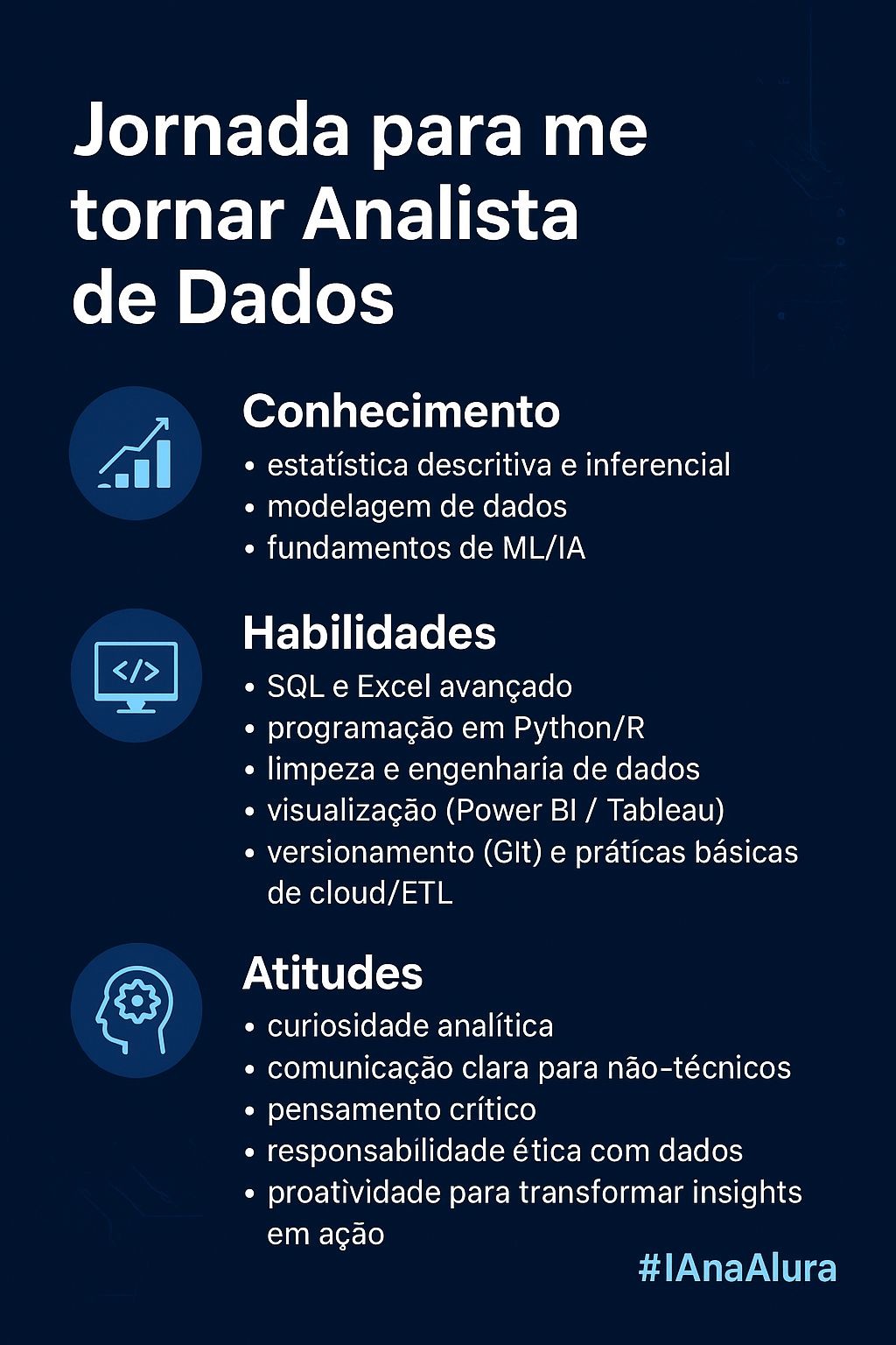 Jornada para Analista de Dados.