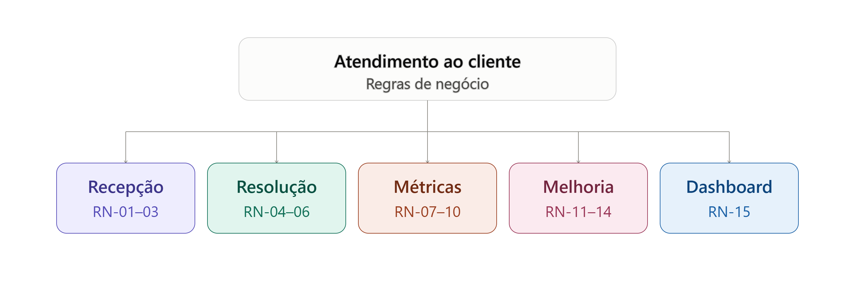 Insira aqui a descrição dessa imagem para ajudar na acessibilidade