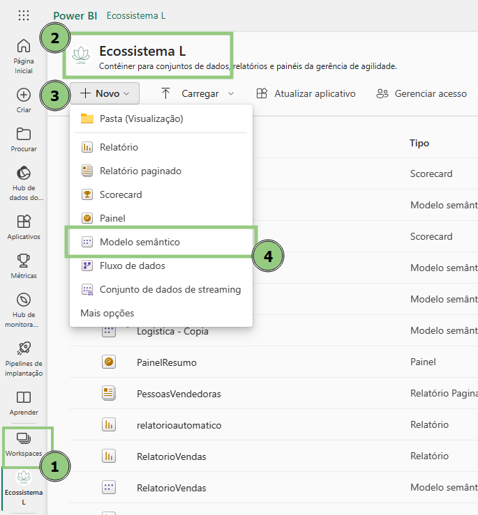 alt-text: print do power bi serviço dentro do workspace chamado "Ecossistema L", O botão "Novo" está marcado e dele sai um menu suspenso em que a opção "Modelo Semântico" está marcado.