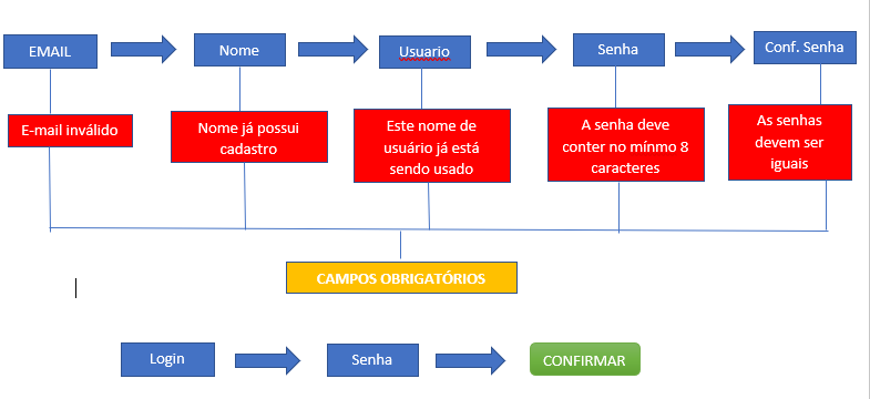 Insira aqui a descrição dessa imagem para ajudar na acessibilidade