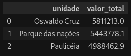 Insira aqui a descrição dessa imagem para ajudar na acessibilidade