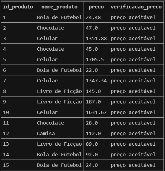 Insira aqui a descrição dessa imagem para ajudar na acessibilidade