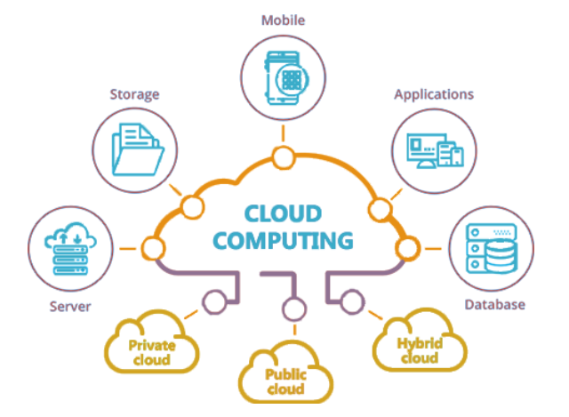 estrutura de cloud computing