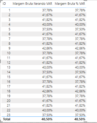 Imagem de gráfico de Tabela no Power BI