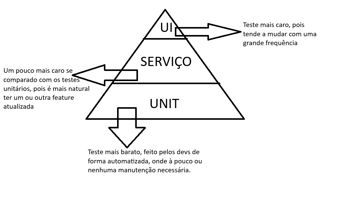 Insira aqui a descrição dessa imagem para ajudar na acessibilidade